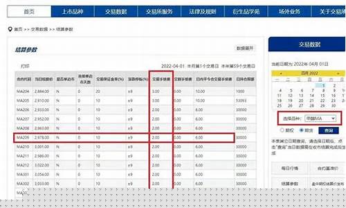中大期货手续费(中大期货利润)_http://www.hanbangwangye.com_广期所_第1张