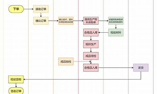 期货销售流程(期货销售技巧)_http://www.hanbangwangye.com_广期所_第1张