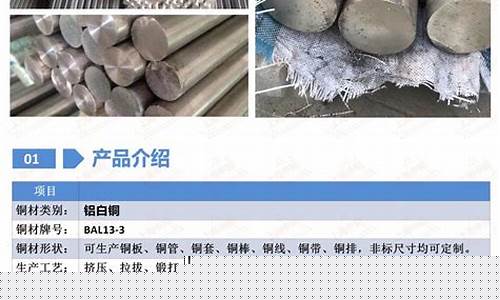 铜棒期货(铜材期货)_http://www.hanbangwangye.com_大商所_第1张
