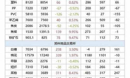 期货对于现货(期货对于现货的套期保值功能)_http://www.hanbangwangye.com_广期所_第1张