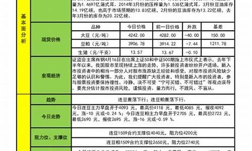 期货豆粕主力(期货豆粕主力合约)_http://www.hanbangwangye.com_大商所_第1张