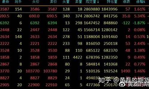 期货调转_http://www.hanbangwangye.com_广期所_第1张