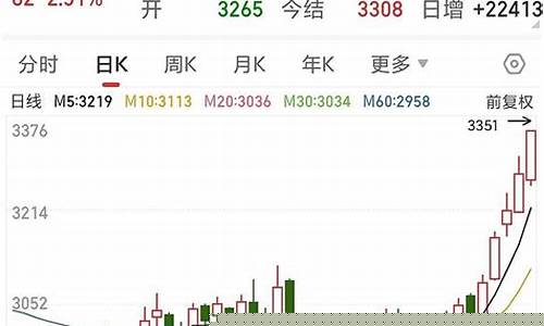 菜粕期货开户(菜粕期货最新行情分析)_http://www.hanbangwangye.com_中金所_第1张