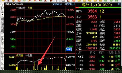 哪些期货有夜盘(哪些期货夜盘到凌晨1点)_http://www.hanbangwangye.com_大商所_第1张