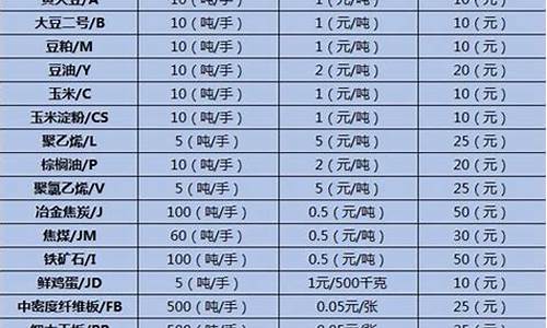 期货里有什么产品(期货里有什么产品可以买)_http://www.hanbangwangye.com_郑商所_第1张