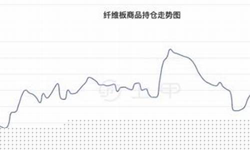 纤维板期货行情(纤维板期货论坛)_http://www.hanbangwangye.com_郑商所_第1张