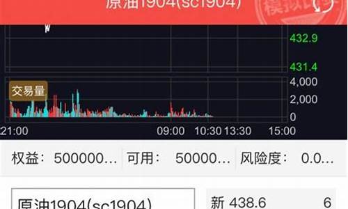 和讯期货模拟(和讯期货)_http://www.hanbangwangye.com_郑商所_第1张