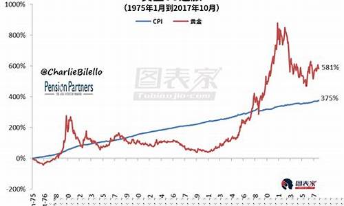 通胀对期货(通胀期货为什么没人买)_http://www.hanbangwangye.com_上期所_第1张