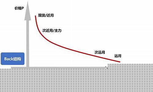 期货期限结构(期货期限结构分析)_http://www.hanbangwangye.com_上期所_第1张
