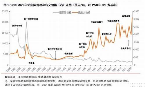 研究期货走势(研究期货走势的意义)_http://www.hanbangwangye.com_郑商所_第1张