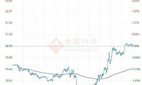 原油期货价格查询(原油期货价格行情走势)_http://www.hanbangwangye.com_中金所_第1张