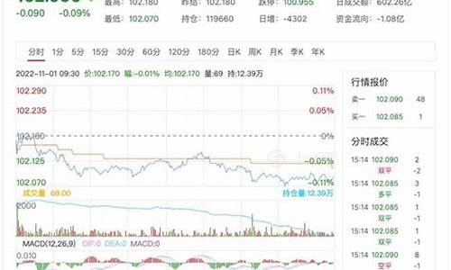 五年期国债期货(五年期国债期货实时行情)_https://www.hanbangwangye.com_上期所_第1张