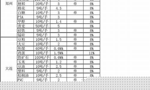 2016期货(2016期货盈利十亿)_http://www.hanbangwangye.com_广期所_第1张