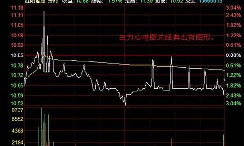 期货主力出货(期货主力出货特征)_http://www.hanbangwangye.com_郑商所_第1张
