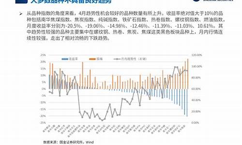 期货私募发展(超八成期货私募去年都盈利了 这六只产品收益翻倍)_http://www.hanbangwangye.com_中金所_第1张