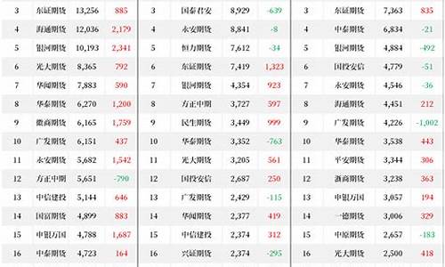 煤炭期货开户(煤炭期货交易入门知识)_http://www.hanbangwangye.com_郑商所_第1张