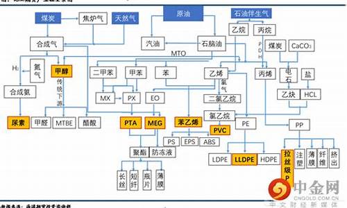 甲醇期货和什么关联(甲醇期货每年涨跌规律)_http://www.hanbangwangye.com_上期所_第1张