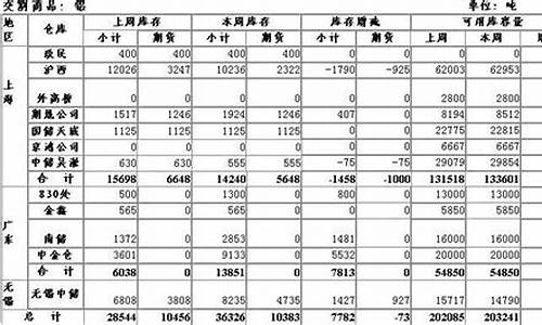 上海期货交易时间表(上海期货交易时间表最新)_http://www.hanbangwangye.com_上期所_第1张