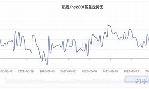 热卷期货价格(热卷期货价格行情走势)_http://www.hanbangwangye.com_大商所_第1张