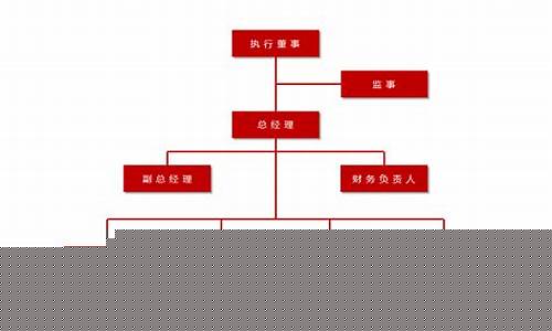 期货组织结构_http://www.hanbangwangye.com_广期所_第1张