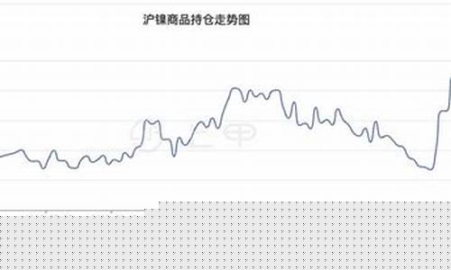 沪镍期货实时行情(沪镍现货实时行情今日镍价)_http://www.hanbangwangye.com_郑商所_第1张