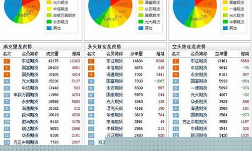 期货中持仓量(期货中持仓量怎么看)_http://www.hanbangwangye.com_上期所_第1张