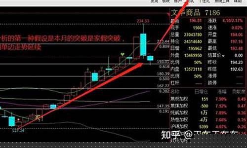 期货近期走势(期货行情走势)_http://www.hanbangwangye.com_上期所_第1张
