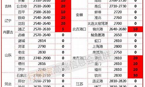 美玉米连期货行情(美玉米期货行情新浪)_http://www.hanbangwangye.com_郑商所_第1张