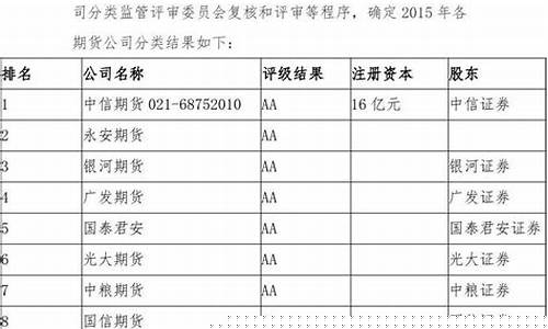 2016年期货公司的盈利(期货公司怎么盈利)_http://www.hanbangwangye.com_上期能源_第1张