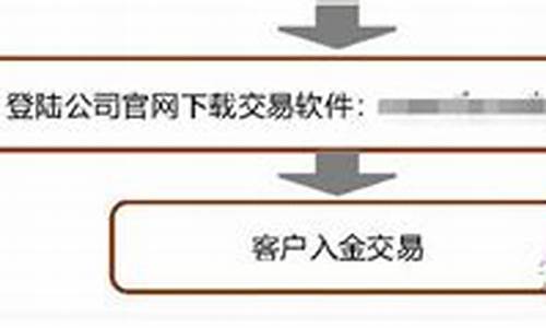 期货机构账户(期货机构账户盈利需要交税吗)_http://www.hanbangwangye.com_广期所_第1张