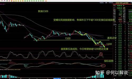 期货昨日行情分析(期货今日暴跌)_http://www.hanbangwangye.com_上期所_第1张