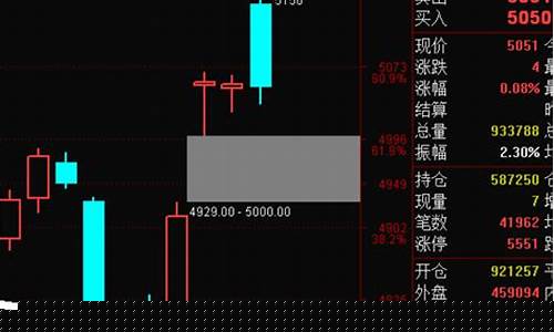 外盘 期货直播间(外盘期货直播间老师喊单)_http://www.hanbangwangye.com_大商所_第1张