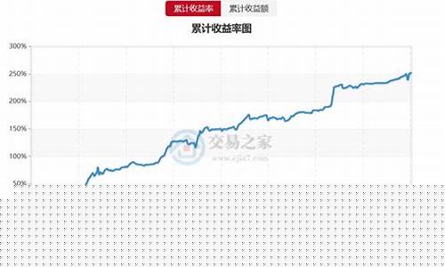 期货盖单(期货开单规则)_http://www.hanbangwangye.com_上期所_第1张