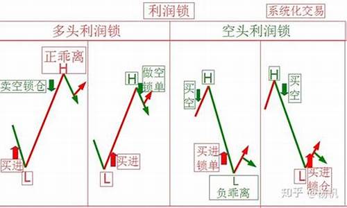 期货盈利锁仓(期货锁仓如何赚钱)_http://www.hanbangwangye.com_中金所_第1张