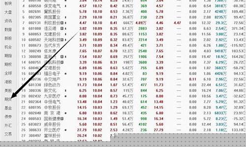 怎么查看股指期货(股指期货在哪儿看)_http://www.hanbangwangye.com_上期能源_第1张
