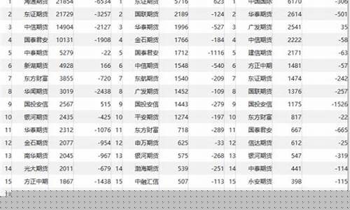 期货假日持仓(期货多空持仓为什么不相等)_http://www.hanbangwangye.com_中金所_第1张