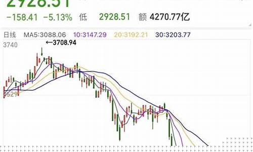 股市股指期货(股市股指期货结算日)_http://www.hanbangwangye.com_广期所_第1张
