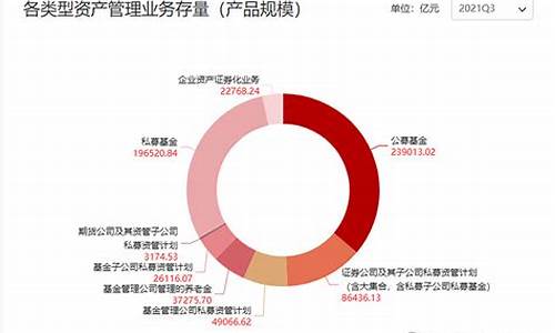 中国期货未来(中国期货市场未来展望)_http://www.hanbangwangye.com_大商所_第1张