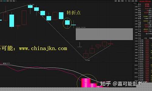 缠论用于期货(缠论应用于期货)_http://www.hanbangwangye.com_中金所_第1张
