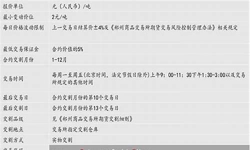 纤板期货合约(纤板期货对应股票)_http://www.hanbangwangye.com_上期能源_第1张