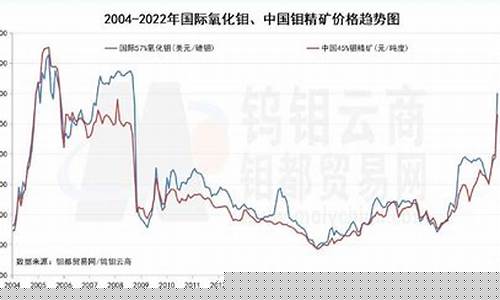 伦敦钼期货(伦敦钼期货实时行情)_http://www.hanbangwangye.com_广期所_第1张