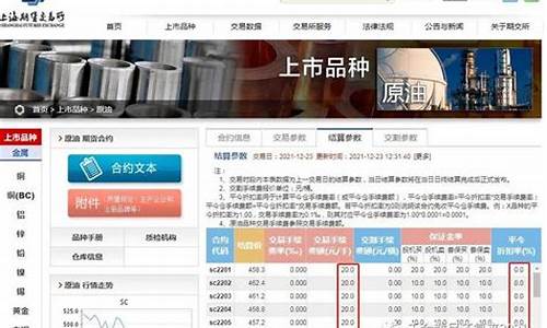 原油期货多少钱一手(原油期货app)_http://www.hanbangwangye.com_郑商所_第1张