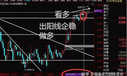期货观察(期货市场观察)_http://www.hanbangwangye.com_上期所_第1张