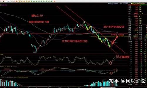 螺纹期货行情(螺纹期货行情走势)_http://www.hanbangwangye.com_郑商所_第1张