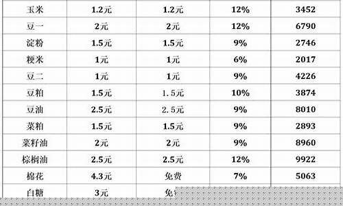 期货最低门槛(期货最低门槛是多少)_http://www.hanbangwangye.com_广期所_第1张
