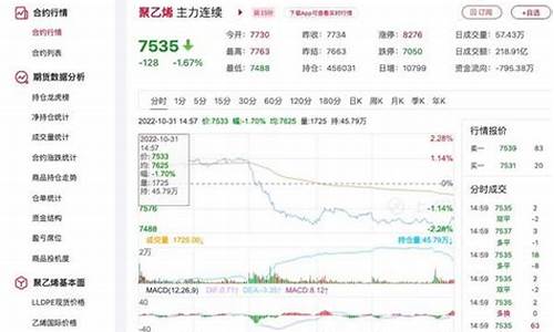 期货VA(期货VA技术指标)_http://www.hanbangwangye.com_上期能源_第1张