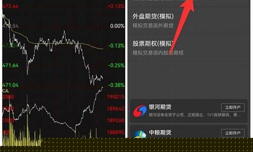 模拟期货交易(模拟期货交易软件哪个好)_http://www.hanbangwangye.com_郑商所_第1张