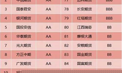 期货经纪公司牌照分类(期货经纪公司)_http://www.hanbangwangye.com_郑商所_第1张