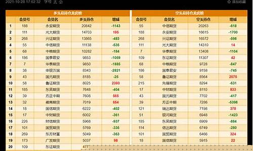 期货最新动态(期货最新资讯)_http://www.hanbangwangye.com_上期能源_第1张