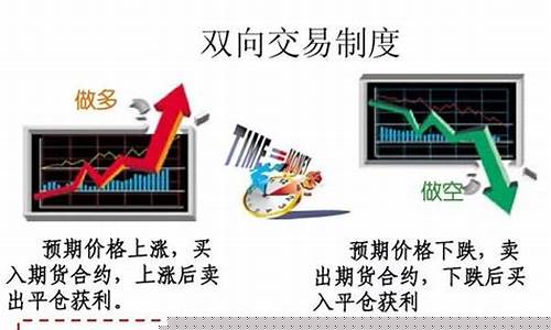期货卖与跌(期货买跌啥意思)_http://www.hanbangwangye.com_上期能源_第1张